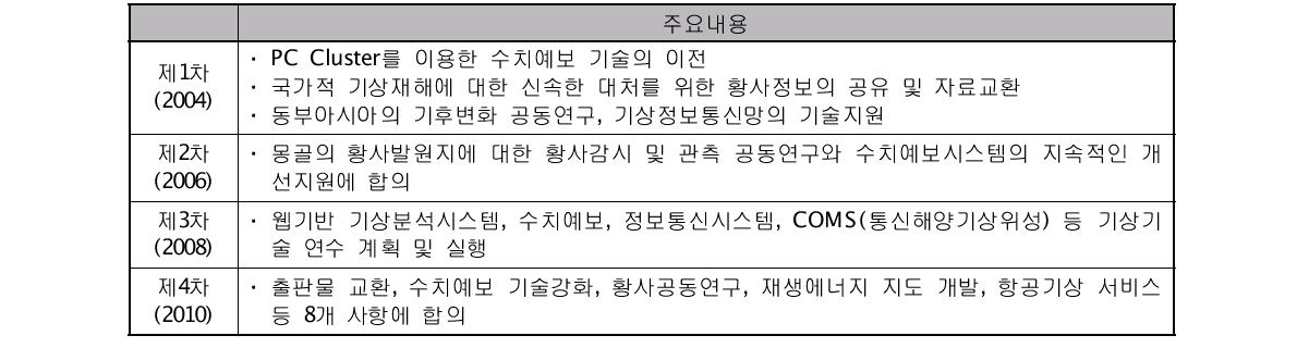 한⋅몽 기상협력회의 주요내용