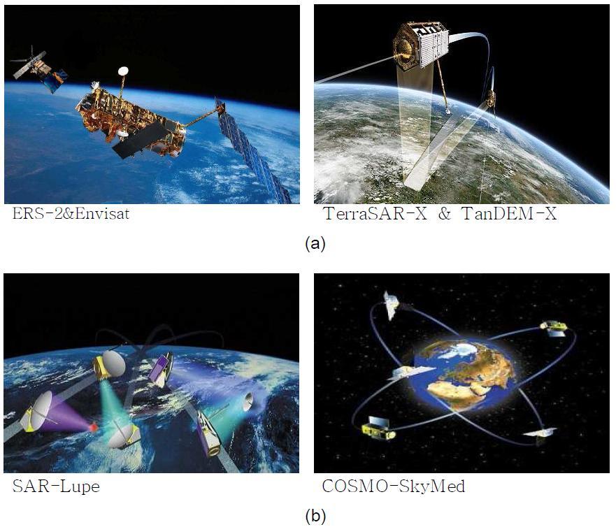 위성군을 이용한 SAR 관측 예