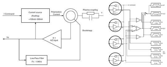 ICE Internal Configuration