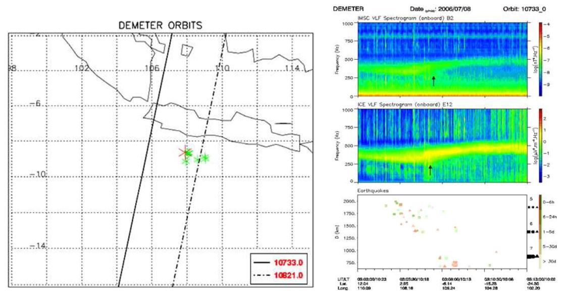 2006년 7월 인도네시아에서 발생한 M7.7의 지진 전후에서의 DEMETER 관측자료