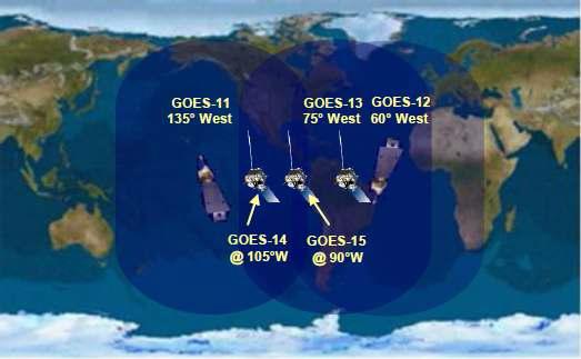 Two Operational Satellites and On-orbit Spare