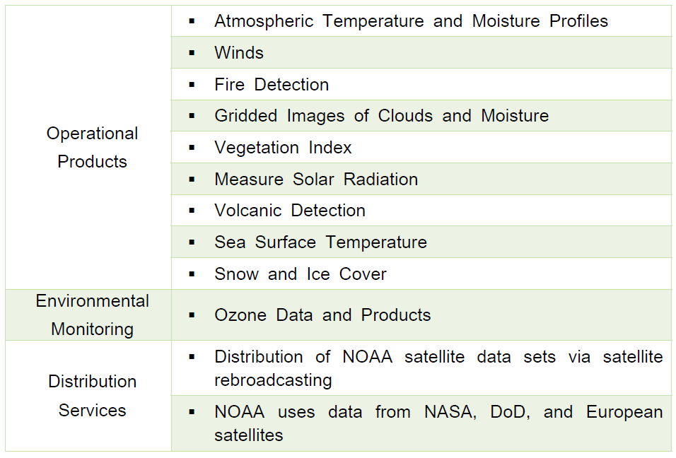 GOES Operational Products