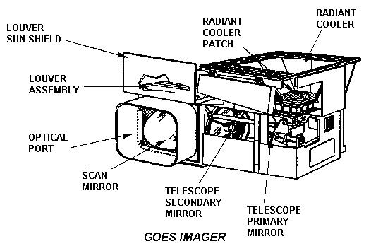 GOES IMAGER