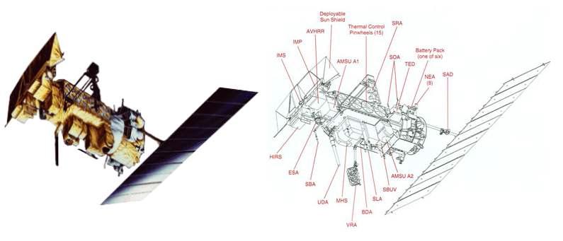 NOAA POES Satellite