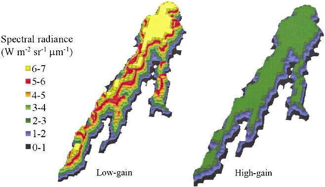 A comparison of the sensitivity of high- and low-gain Band 6 data for the October 1999 Mt. Etna lava flows.