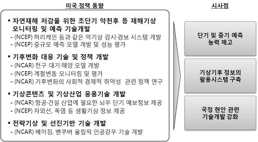 그림 68. 미국 기술정책동향 분석 요약