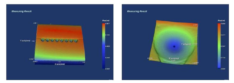 (그림 3-13) 다중모드 FA 연마면의 편평도(좌) 및 광섬유 면의 단차(우)의 3D 형상