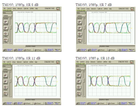 (그림 3-41) 광 HDMI 고속 전송시험: 소광비 별 eye diagram.