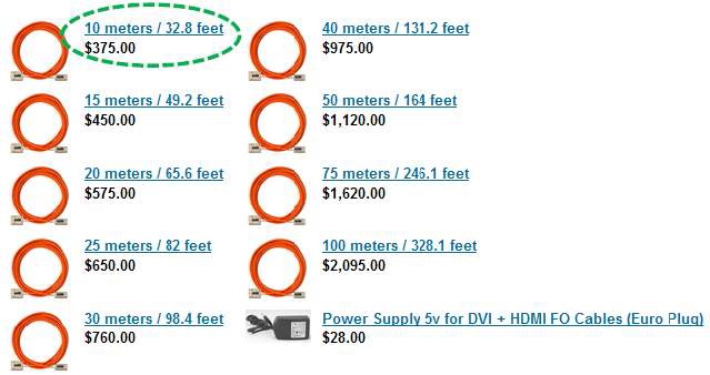 (그림 3-48) 광 HDMI 케이블의 소비자 가격 예시