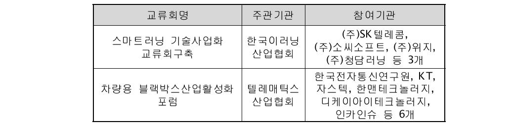 기술사업화교류회구축 목록