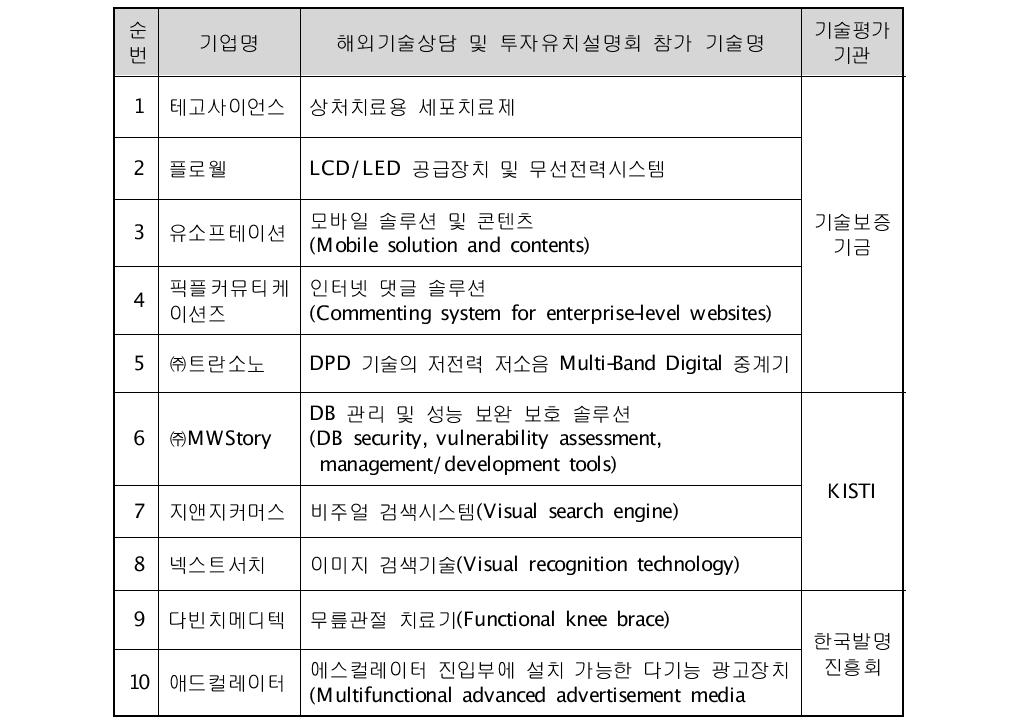 해외협상용 기술평가 대상목록