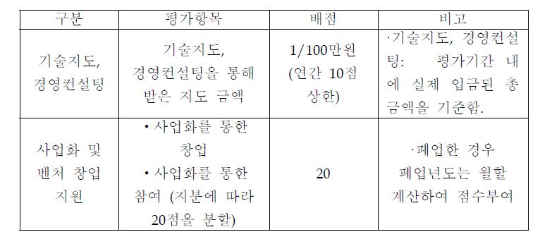 기술지도, 경영컨설팅, 기술 사업화 및 벤처 창업의 경우 점수표