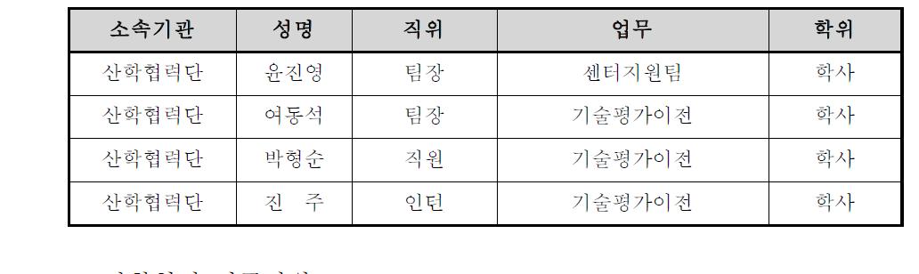 산학협력단 전담 행정직원 현황