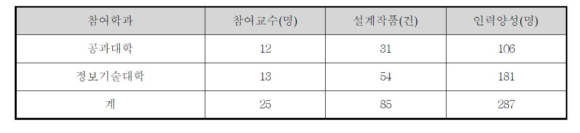 기업비참여팀