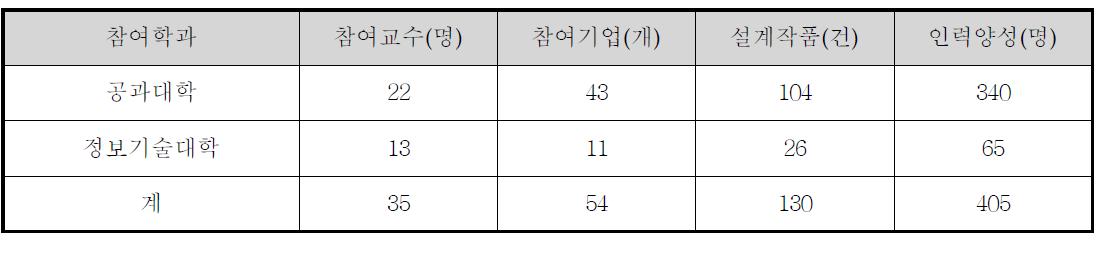 기업참여팀