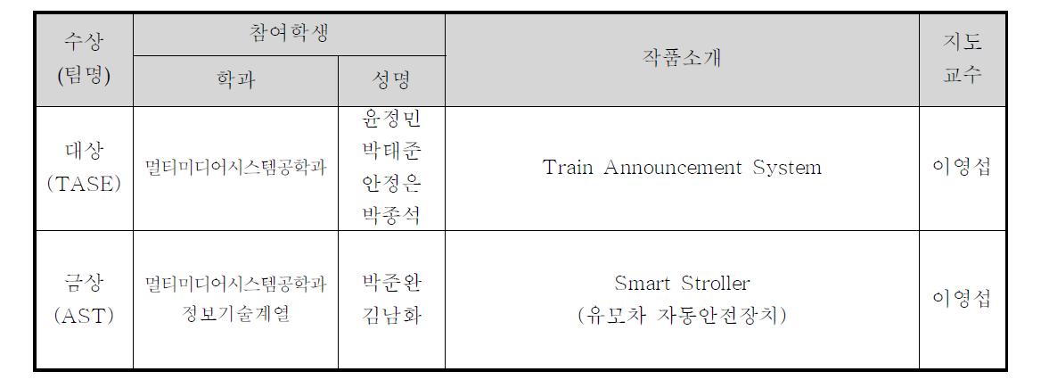 교내 창의적 종합설계 경진대회 주최(2009.11.11)