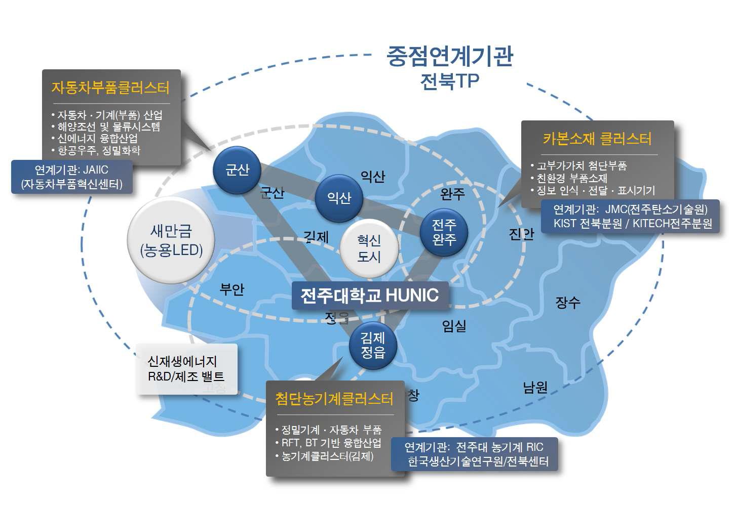 전주대학교 HUNIC 사업목표