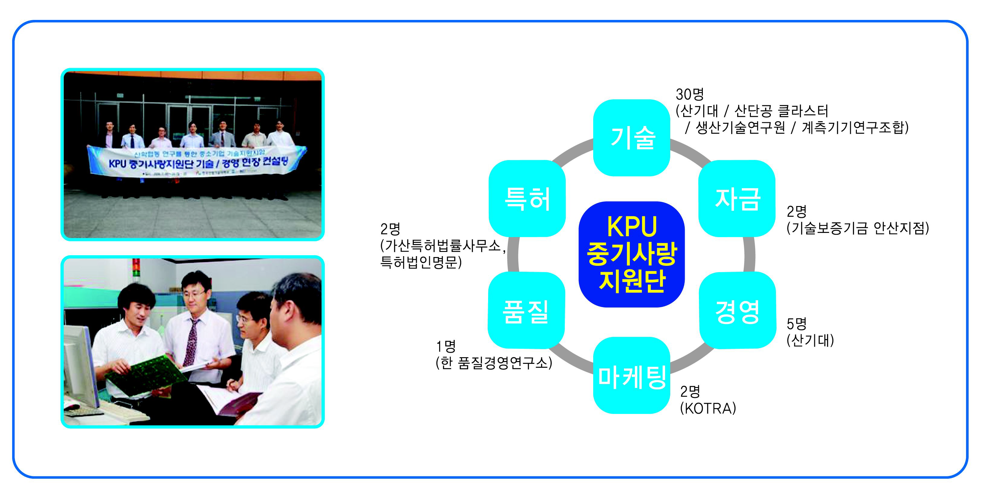 중기사랑지원단 지원 분야 및 연계서비스