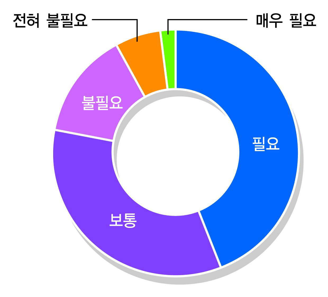 외부 컨설팅의 필요성