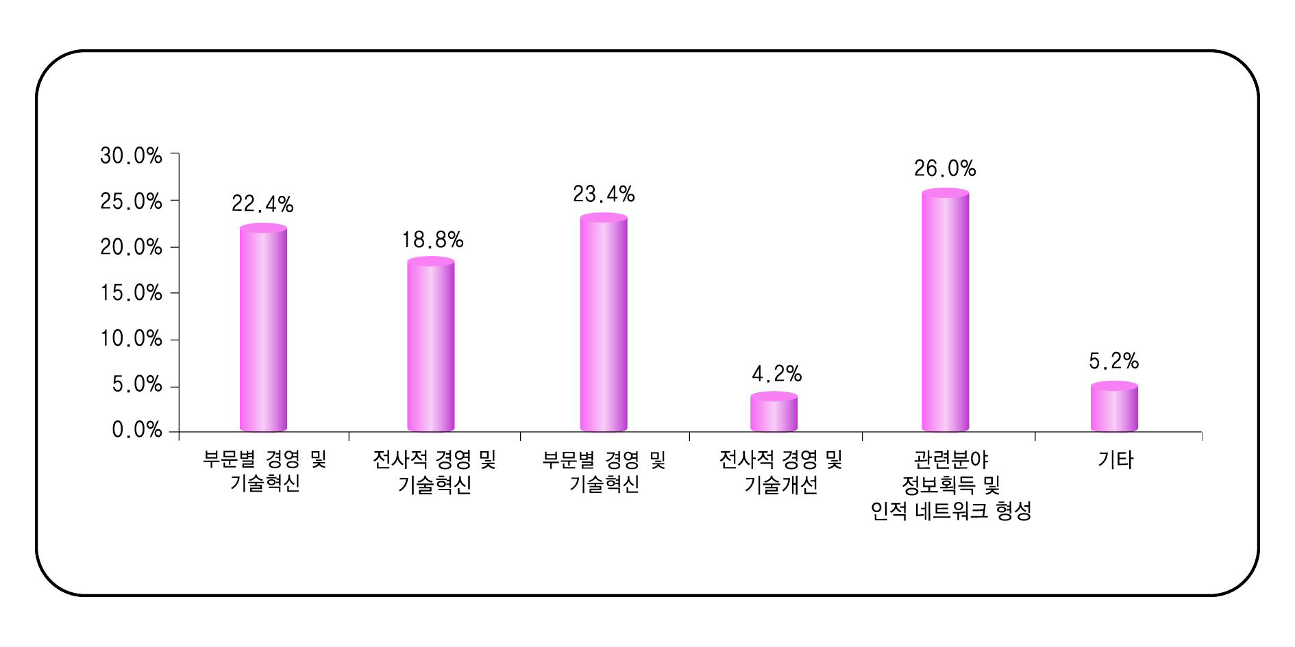 외부 컨설팅 기대 효과