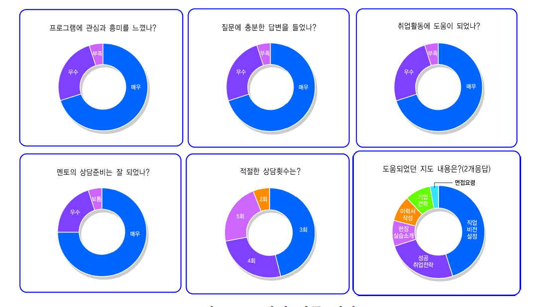 멘티 설문 결과