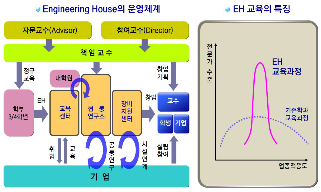 EH 운영체계 및 EH 교육의 특징