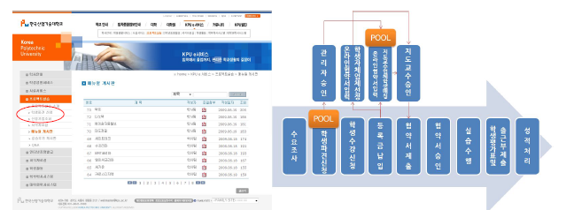 SystematicMatching을 위한 전산시스템 운영 체