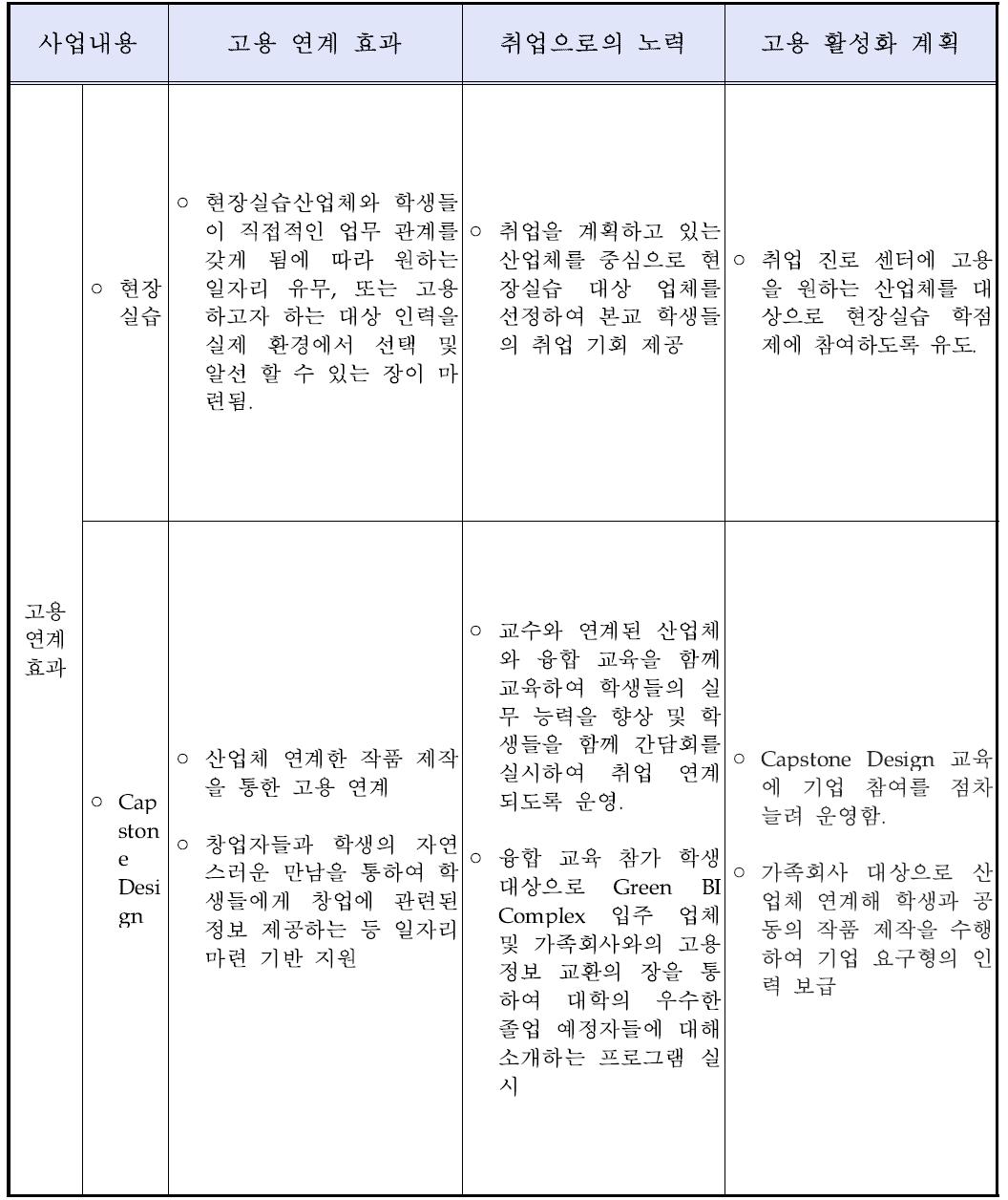 진로ㆍ취업 지원 체제 구축