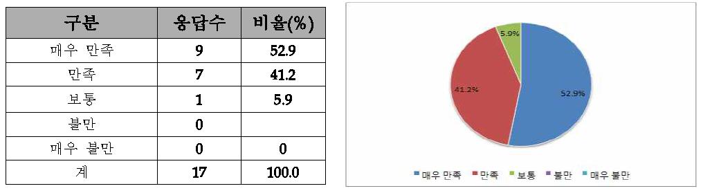 원활한 강의 진행