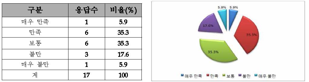 교재의 제작상태