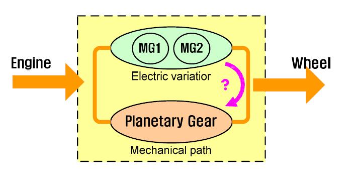 전기-기계식 무단 변속기 개략도
