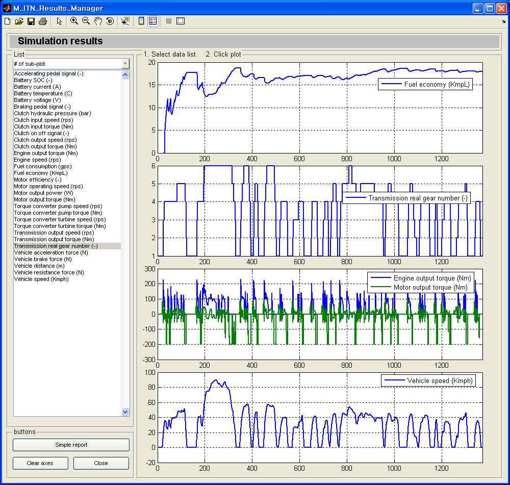 MATLAB Simulink/SimDriveline기반 하이브리드 자동차