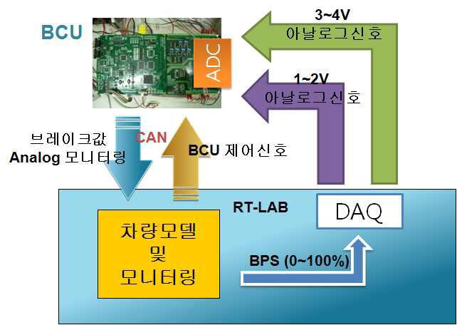 BCU Fail-Safe 구조