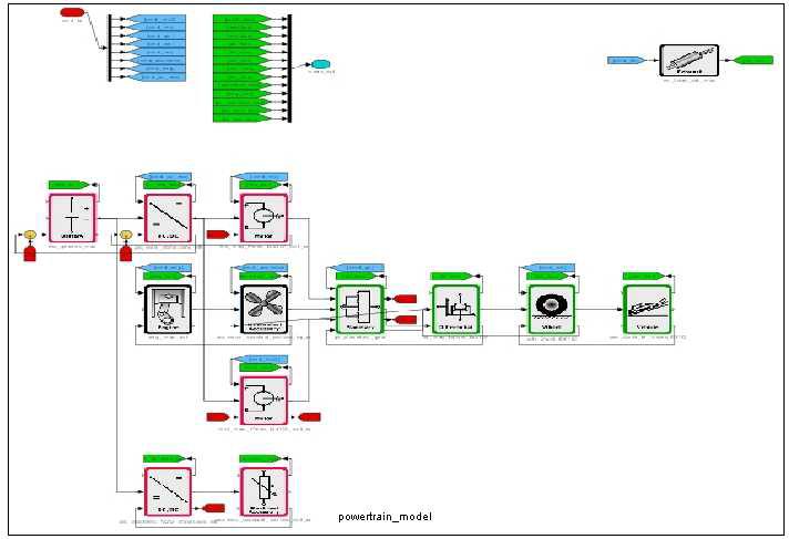 Prius THS powertrain model by PSAT