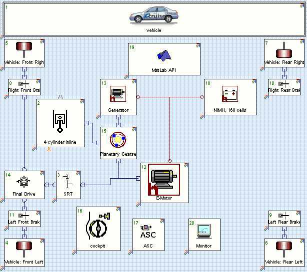 Prius THS powertrain model by AVL Cruise