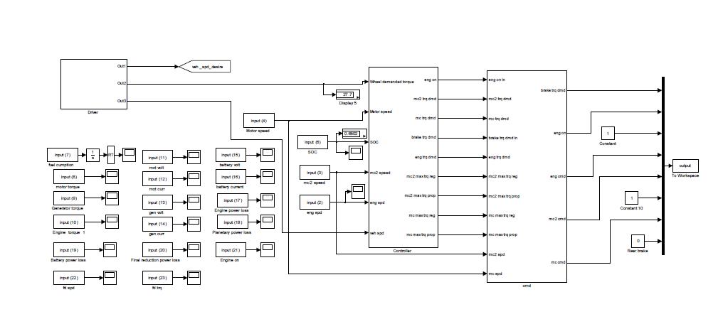 AVL Cruise Prius controller