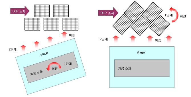 기존 고해상도 처리 방법