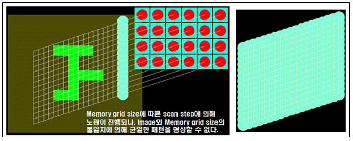 이미지와 stage의 불일치에 따른 이송 알고리즘