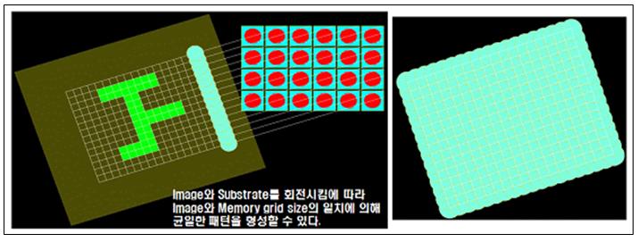 이미지와 stage의 일치에 따른 이송 알고리즘