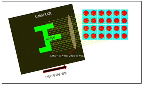 Opposite Angle Moving Stage Exposure 패턴