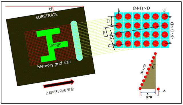 Opposite Angle Moving Method Analysis