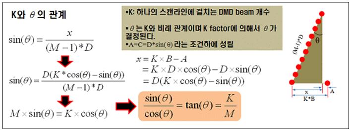 Factor K와 θ값과의 관계 수식