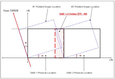 DMD 1, 2 Width Overlap 영역 Frame Image 구성 개념도