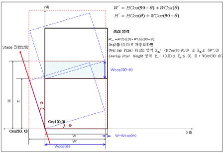 DMD 1,2 Height Overlay 영역 Frame Overlay 영역 추출 개념도