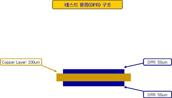 시험 기판