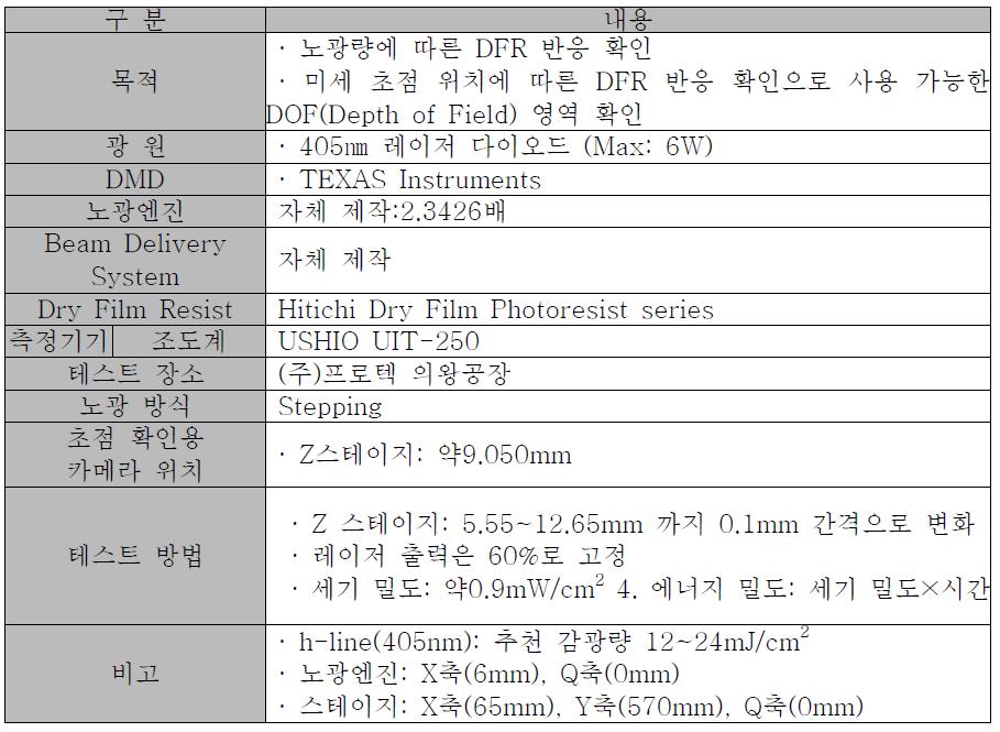 Focal Length Test를 위한 기본 조건 및 구성