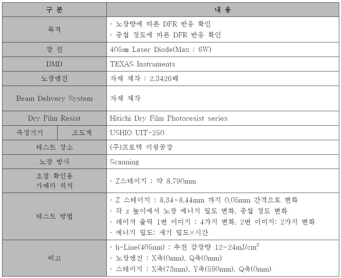 L/S 40P 노광 실험을 위한 기본 설정