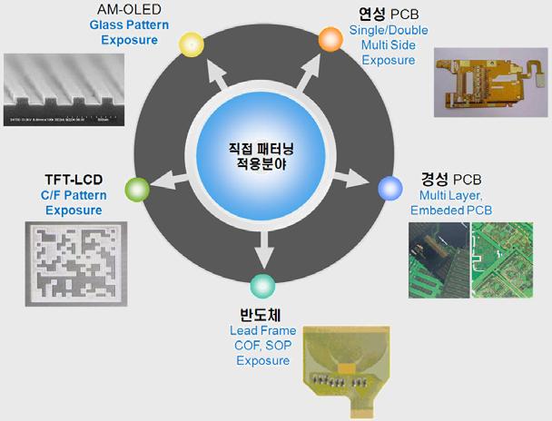 직접 패터닝 적용 분야