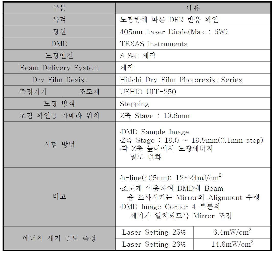 노광 시스템 사양