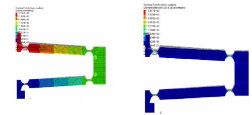 시뮬레이션을 통한 변위 증폭기의 변위량과 응력 집중 결과